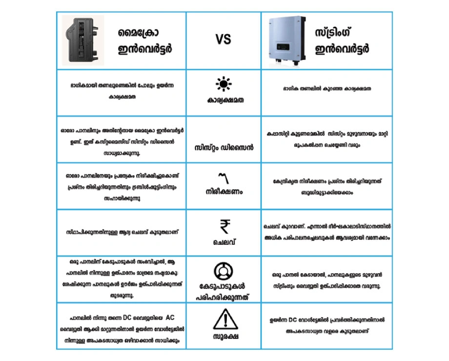 inverter